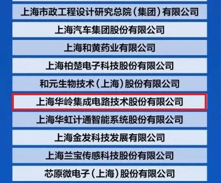 beat365亚洲体育荣登2023上海硬核科技企业TOP100榜